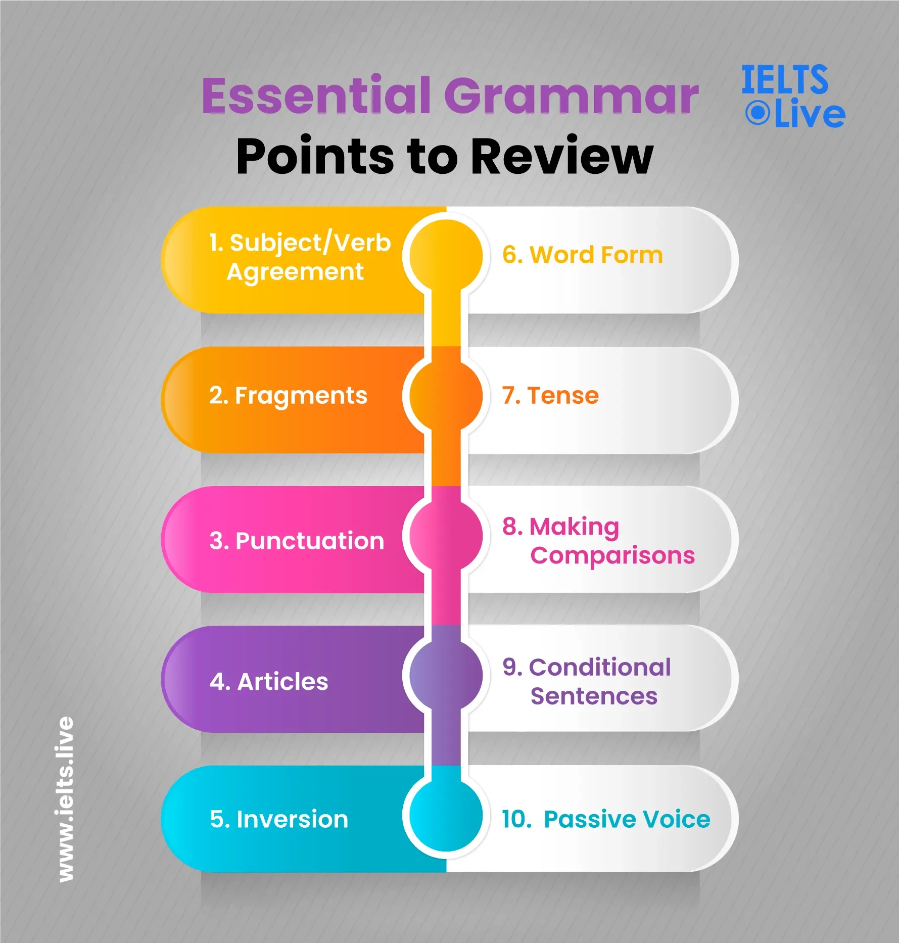 Essential Grammar Points to Review